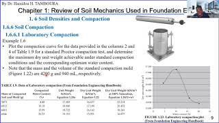 Foundation EngineeringChapter 1 Review of Soil Mechanics Part 9 Densities and Compaction Part2 [upl. by Lisette]