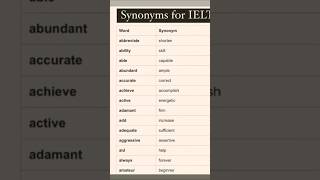 Synonyms for IELTS english [upl. by Martel]