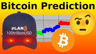 PlanB Bitcoin Prediction October 2024 [upl. by Hadwyn]