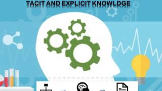 Tacit amp Explicit knowledge [upl. by Ilahsiav]