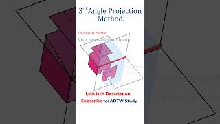 3rd Angle Projection Method Explained  Engineering Drawing Basics [upl. by Lepley]