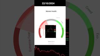 Today analysis top gap up gap down top gainers top losser [upl. by Kleon]