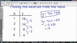 Finding the RelationEquation from a table [upl. by Freeborn]