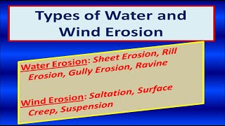 Types of Water and Wind Erosion [upl. by Nezam]