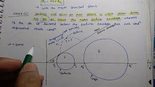 Shear Strength of Soil 2nd Lecture In Hindi [upl. by Elag287]