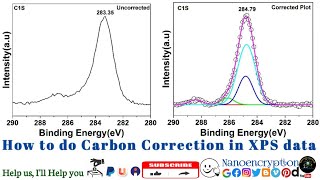 How to do Carbon Correction in the XPS spectrumdata using Origin Software [upl. by Joktan]