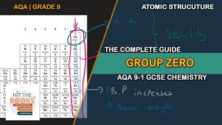 Group 0 of the Periodic Table  GCSE Chemistry AQA [upl. by Meghan]