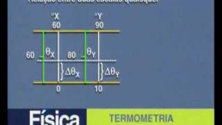 Física  Termometria  Parte 2  2 [upl. by Verile227]