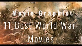 11 Best World War Movies and Mini Series  Movie Graphist [upl. by Agle]