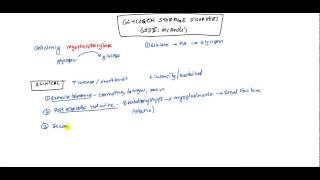 McArdles Glycogen Storage Disease Type 5 lecture for USMLE [upl. by Britteny413]