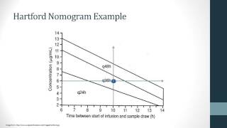 Clinical Application of Aminoglycosides [upl. by Aisenet695]