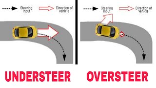 Understeer and Oversteer Explained in Hindi  What is Understeering and Oversteering [upl. by Naugan]