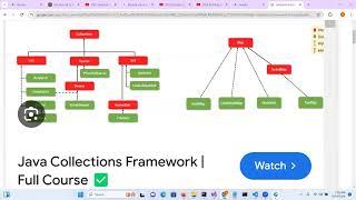 Collection Framework Java  HashMap  Frequency of Chars program  Difference between HashTableMap [upl. by Llenil]