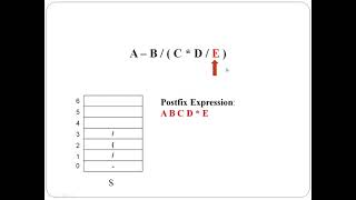 Infix to Postfix Conversion Algorithm [upl. by Aelber]