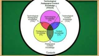 TPACK Section 2 [upl. by Valerie]