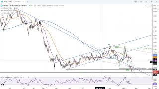 Natural Gas Forecast Video for 120224 by Bruce Powers for FX Empire [upl. by Jens]