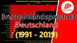 Bruttoinlandsprodukt Deutschland nach Bundesländern  gdp germany  1991 2019 [upl. by Vonnie]