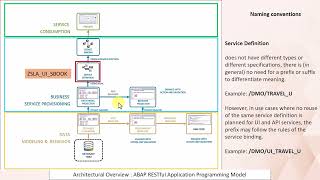 SAP RAP ABAP application development with simple example [upl. by Notserk]