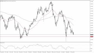 EURCHF Forecast September 11 2024 [upl. by Lin230]