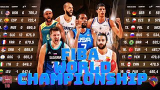 FIBA world championship p 4 [upl. by Wolfy]