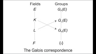 Field and Galois Theory 19 Roots of Unity Binomials [upl. by Omoj680]