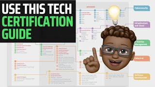 What Certifications Should You Take CompTIA Microsoft AWS  IT Certification Roadmap [upl. by Harle]