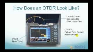 What Is an OTDR  FO4SALECOM [upl. by Shifrah]