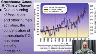 AP Bio Unit 8Part 5 Eco 87 Disruptions to Eco [upl. by Lemmie497]