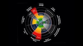 The Planetary Boundaries Framework  Johan Rockström [upl. by Aztilay]