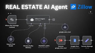 StepbyStep Build an AI Agent for Real Estate Tasks with n8n [upl. by Punak]