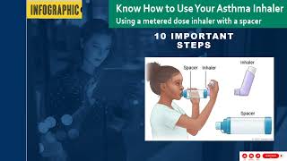 How to Use Inhaler with Spacer for Asthma and COPD patients Correct Technique [upl. by Tess]