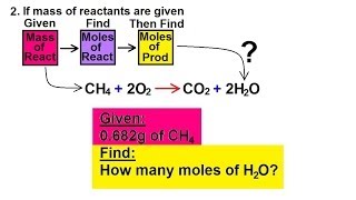 Chemistry  Amount of Reactants amp Products in Chemical Equations 16 of 38 ex 2 [upl. by Harrie836]