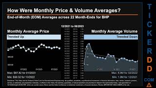 BHP News along with Price and Volume Analysis BHP Stock Analysis BHP Latest News TickerDD BHP Price [upl. by Thanasi]