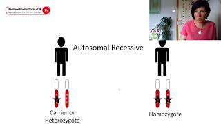 Explanation of Haemochromatosis Genetic Karyotypes [upl. by Janna]