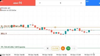 396 USD Sl Hit In BTC Trading On Metatrader 5 [upl. by Kacie656]