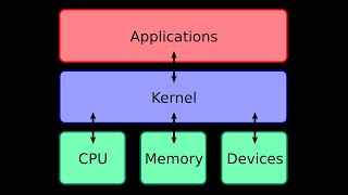 เพิ่ม Performance amp ลด System Latency  Kernel Tweaks [upl. by Goetz]