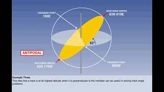 Polar Stereographic  Determination of Track  Chapter 24  General Navigation CPLATPLPilot State [upl. by Okiam]