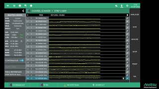 Using the Channel Scanner with Anritsu Field Master Spectrum Analyzers [upl. by Myrvyn721]