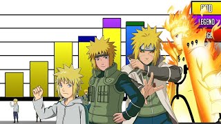 MINATO Power Levels EXPLAINED⚡ [upl. by Suk]