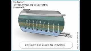 Principe de fonctionnement de Seaclean filtre horizontal pour la clarification de leau salée [upl. by Myrah]