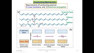 Conducting polymers Conducting mechanism of polyacetylene [upl. by Latham]