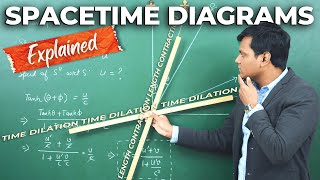 Time Dilation Length Contraction amp Velocity Addition using SPACETIME DIAGRAMS  😱 [upl. by Carree]