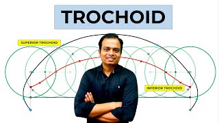 What is a Trochoid [upl. by Carolyne]