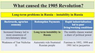 What caused the 1905 Revolution [upl. by Lynnett259]