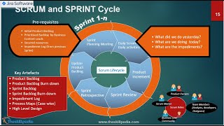 jira tutorial complete  Agile SCRUM  SCRUM Rules  Impediment log [upl. by Etnud233]