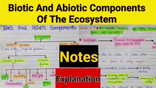 Biotic and abiotic components of the ecosystem  Biotic and abiotic factors  Ecosystem [upl. by Aehcsrop591]