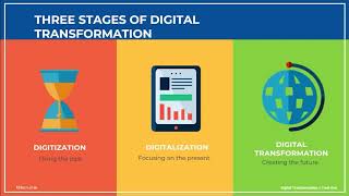 What is Digitization Digitalization and Digital Transformation [upl. by Euphemiah559]