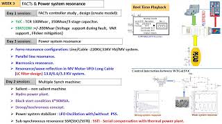 PSCAD course details [upl. by Peddada329]