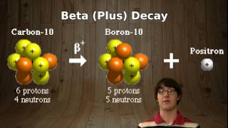 Basics of Radiochemistry [upl. by Aicelaf]