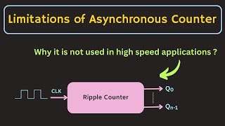 Effect of Propagation Delay on Asynchronous Counter Ripple Counter Explained [upl. by Suidaht]